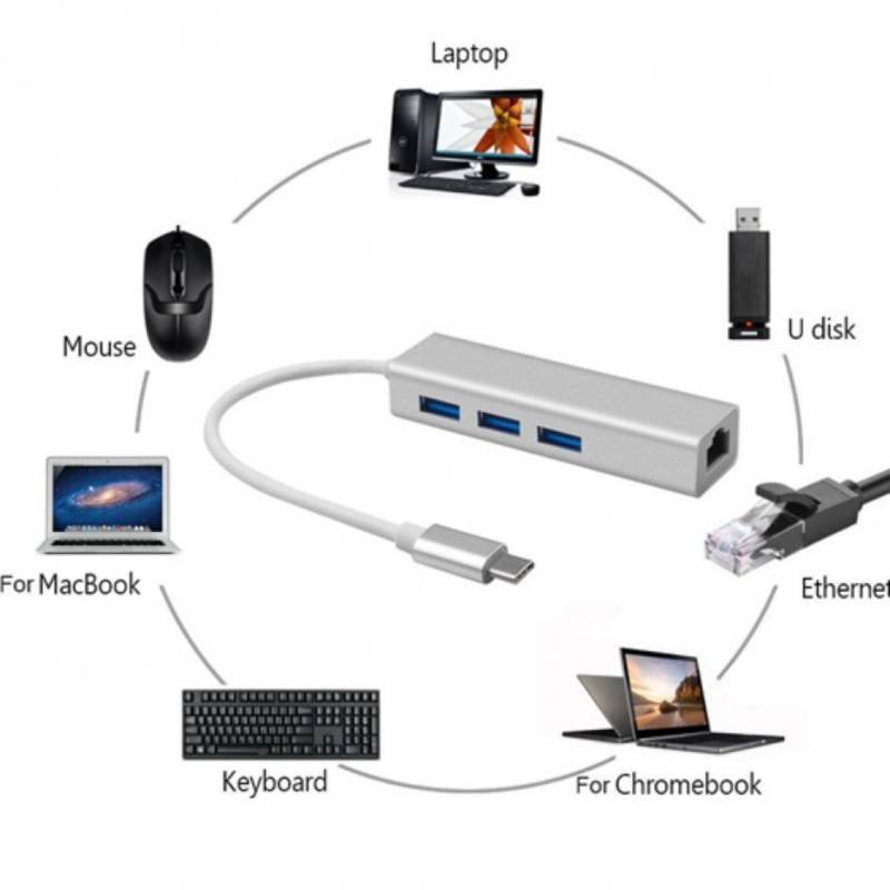Adaptador Tipo C a Internet (RJ45) + HUB USB 3.0