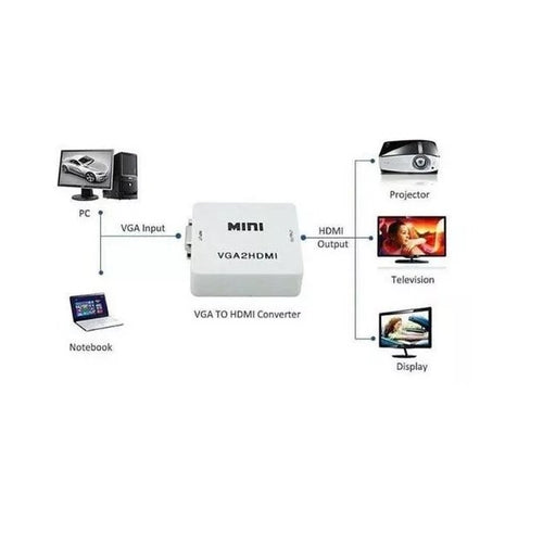 Adaptador Conversor VGA a HDMI Alimentación 5V Cable USB