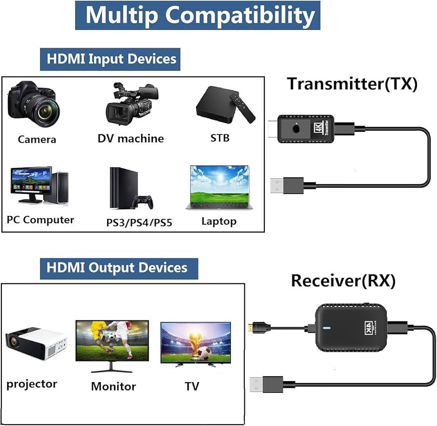 Extender HDMI WIRELESS de 50M (Transmisor + Receptor)