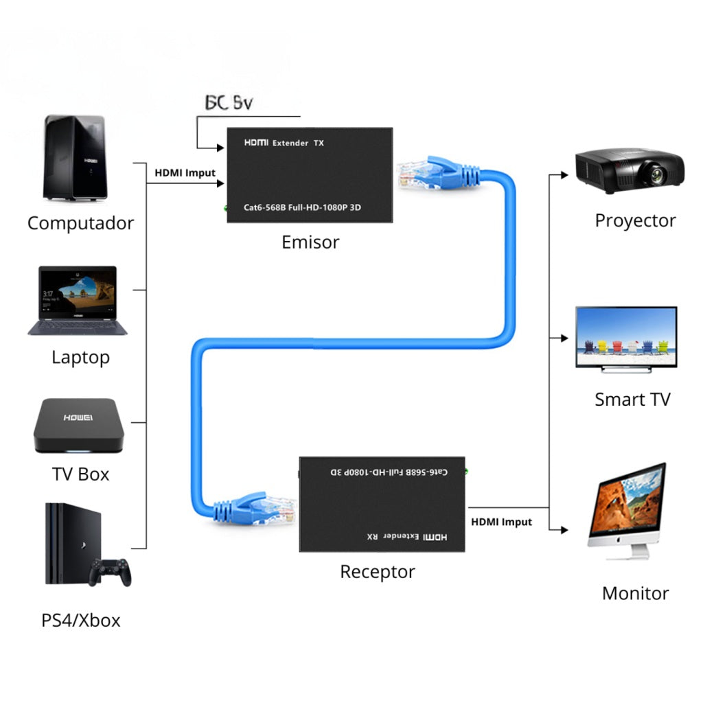 Extensor HDMI de 60 metros activo Full HD 1080p