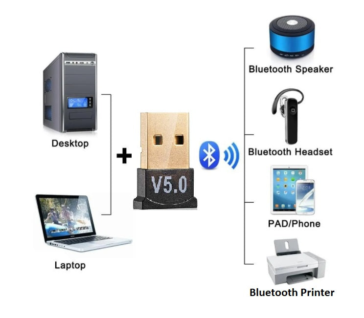 Emisor - Receptor de bluetooth V5.1