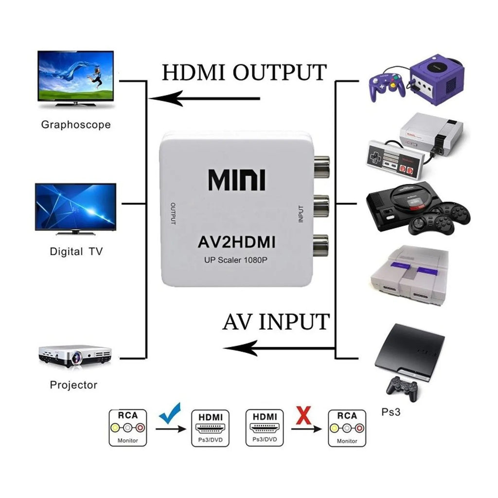 Conversor RCA a HDMI Alimentación 5V con cable USB