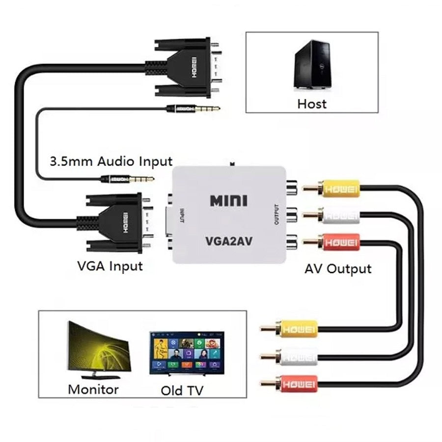Conversor VGA a RCA con Cable USB